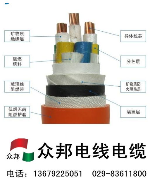 如何区分阻燃电缆和耐火电缆|众邦电缆