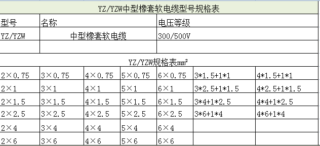 YZ、YZW橡套电缆型号规格